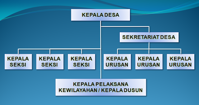 SOTK Pemerintah Desa Margasari